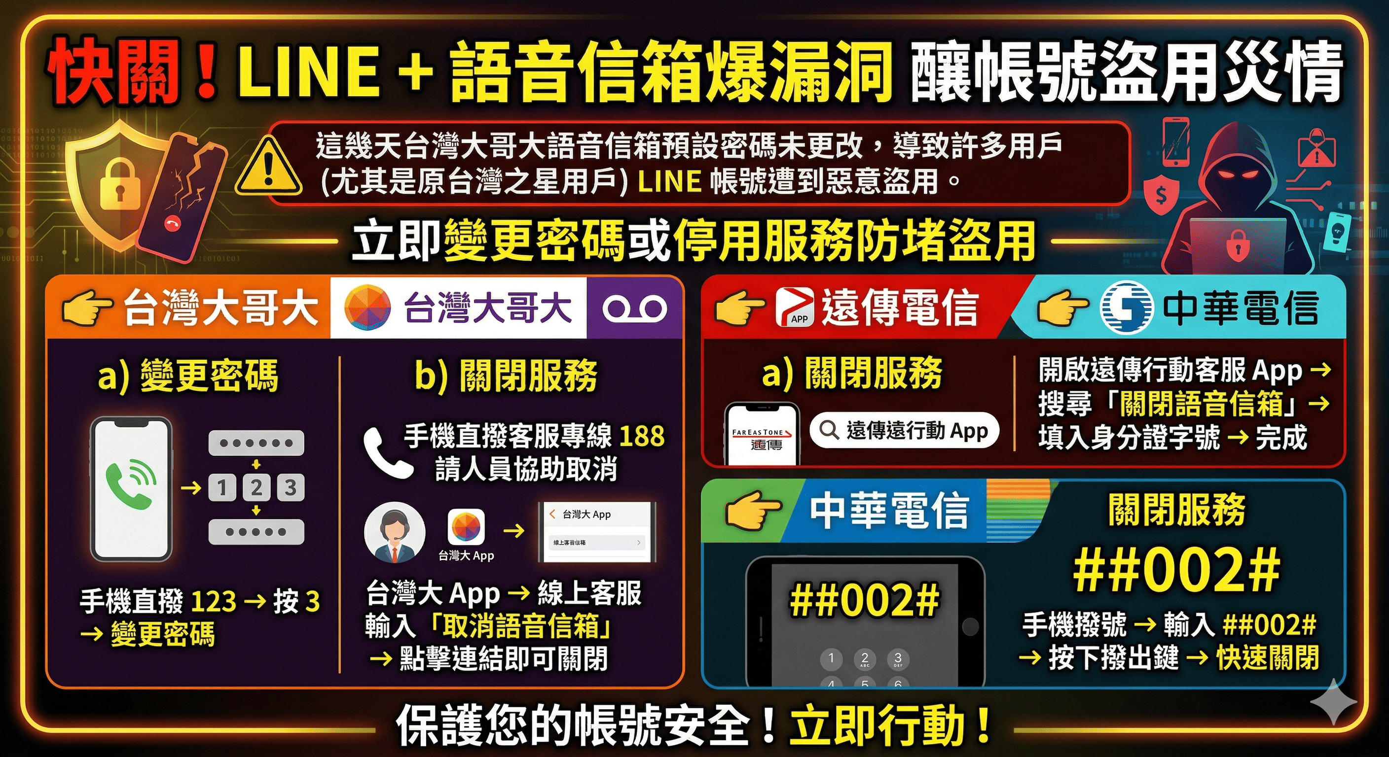 快關！LINE + 語音信箱爆漏洞釀帳號盜用災情